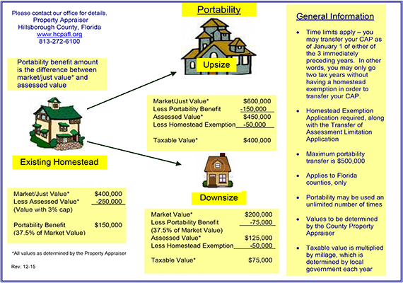 How portability works