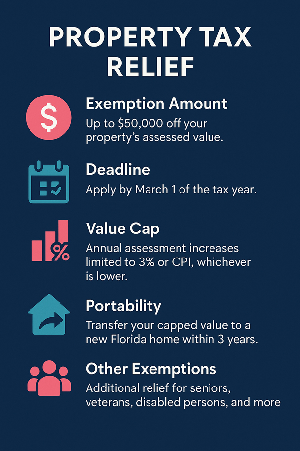Homestead Exemptions infographic