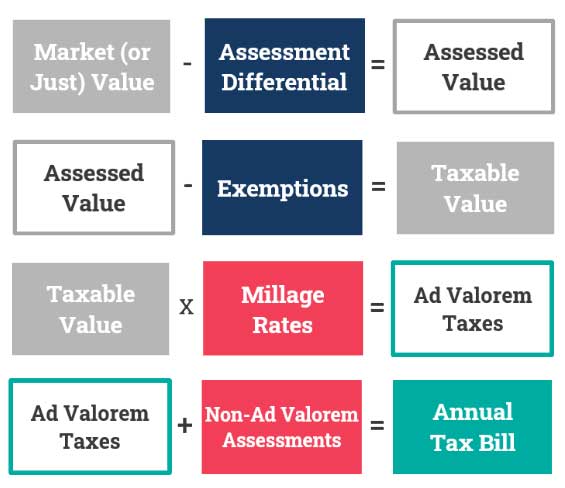 Tax Calculations Squares infographic